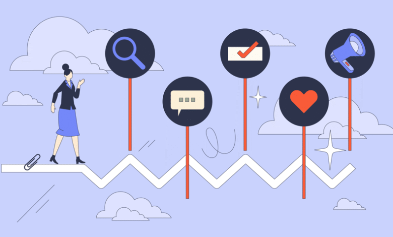 Mapping the User Journey: AI-Powered End-to-End Validation